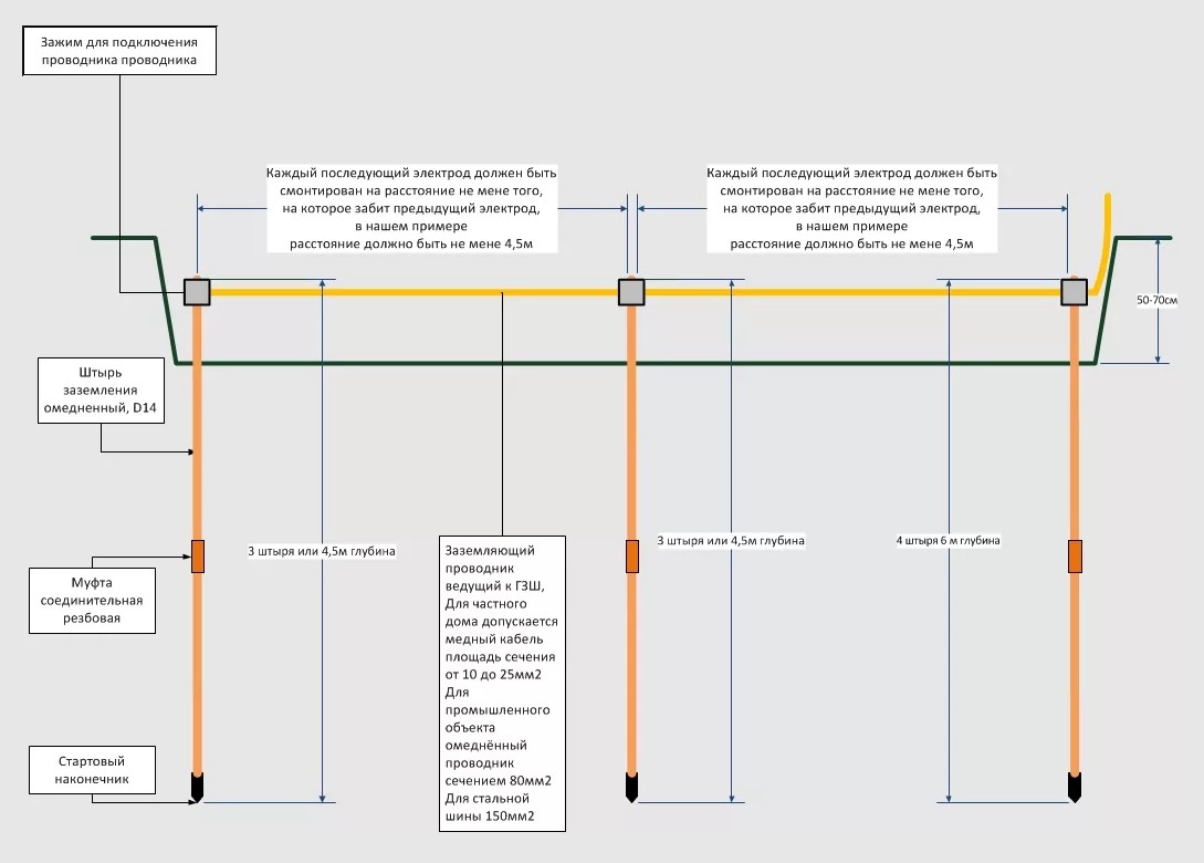 Схема заземления